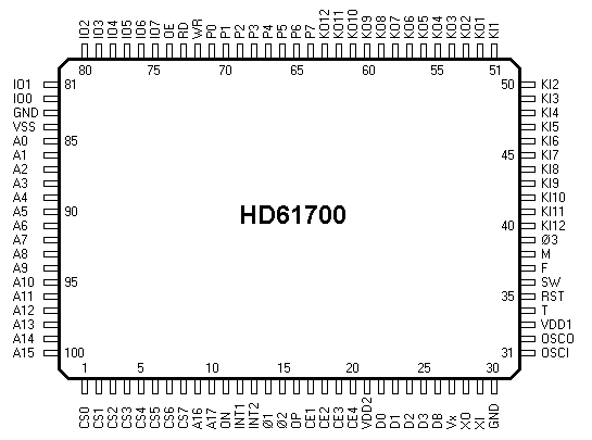 mikroprocesor HD61700